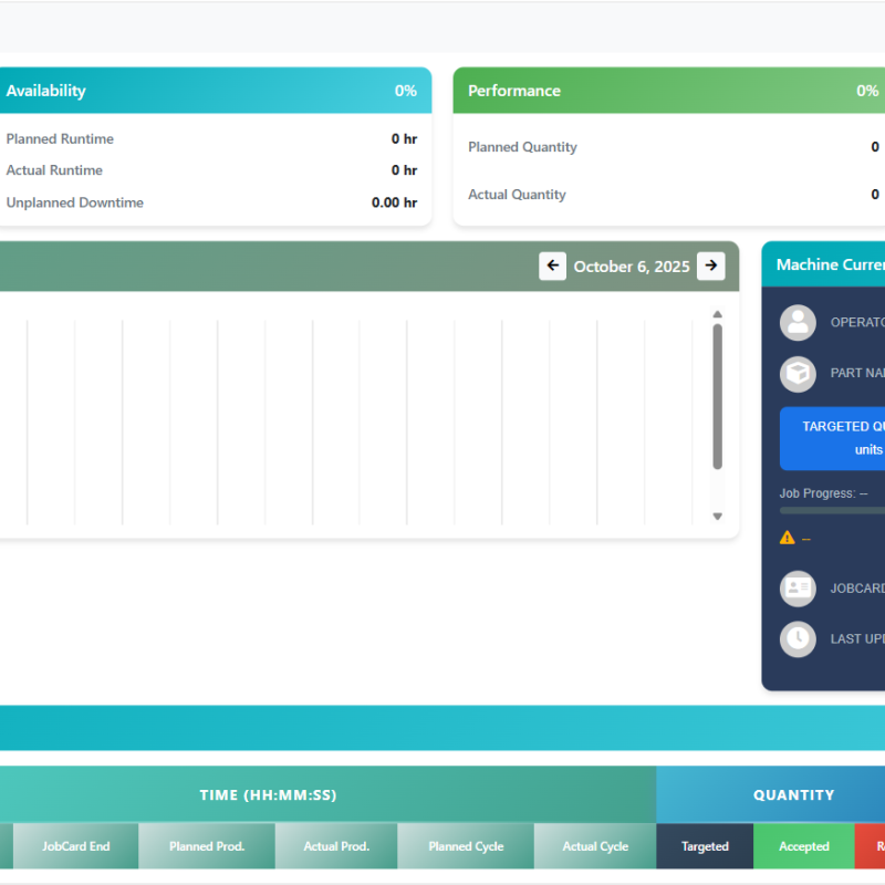 Machine Overall Efficiency